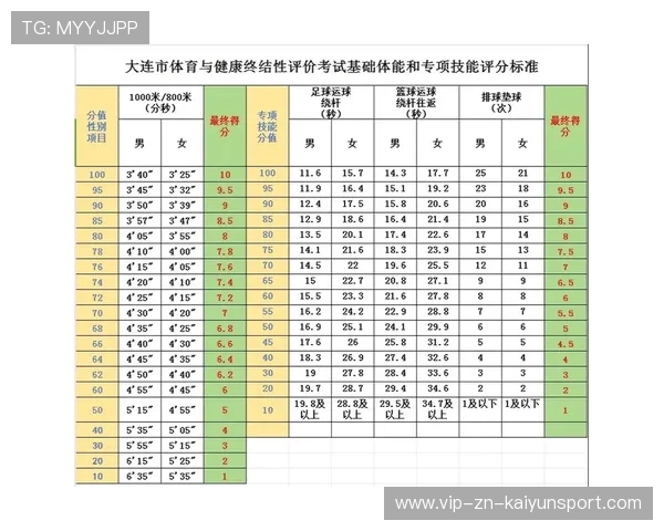 田径项目技术测评体系升级，田径项目运动技能等级标准总体设计为